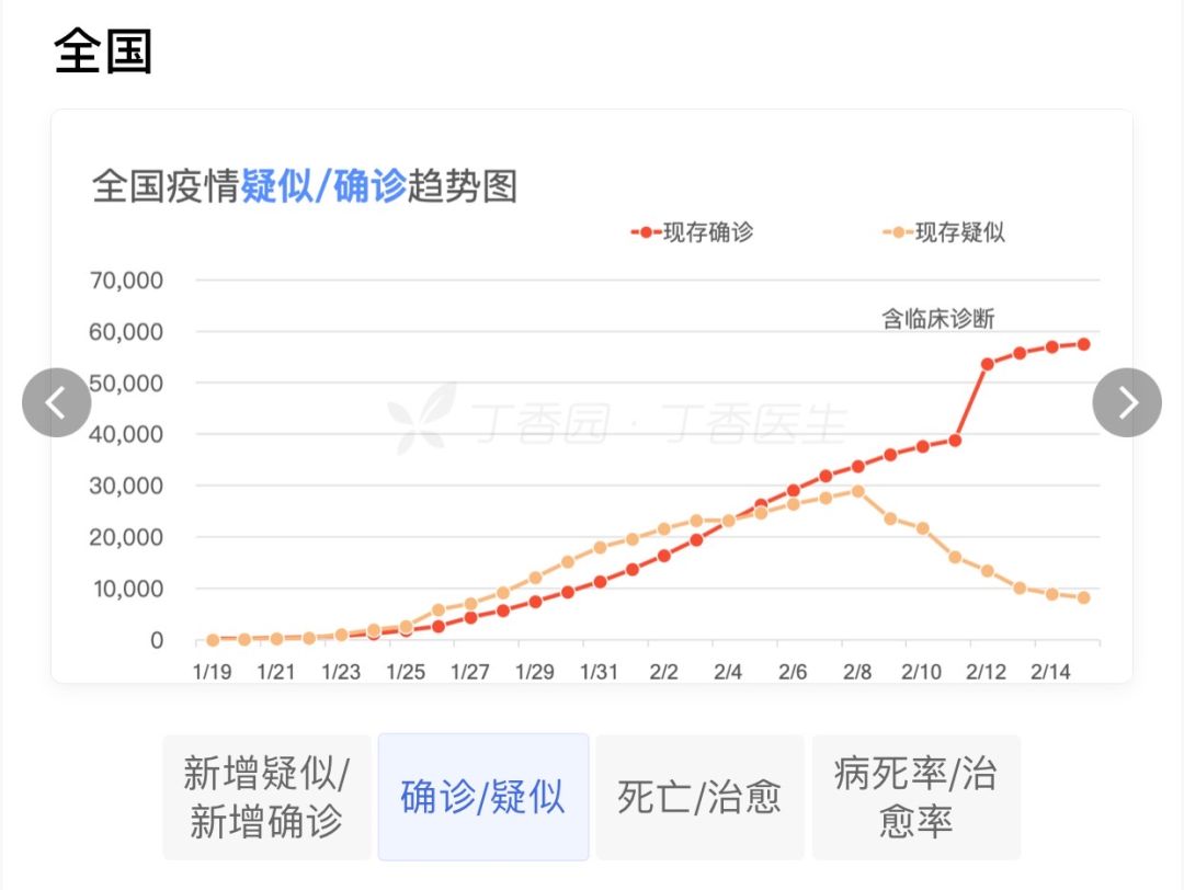 全国疫情今日最新消息.全国疫情今日最新消息-第2张图片