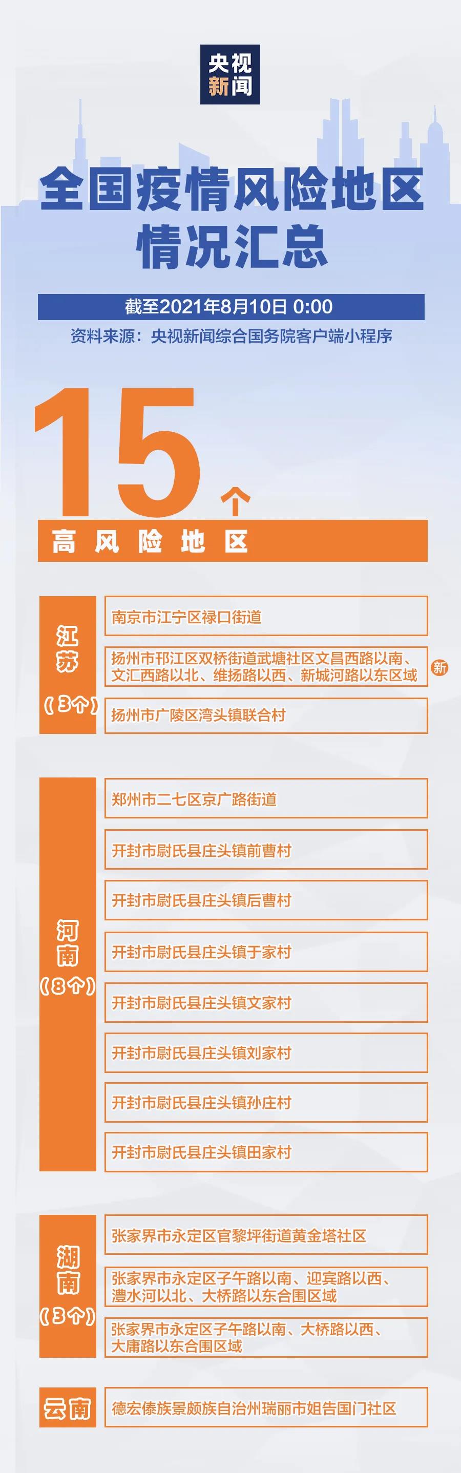 「高风险中风险地区名单最新」〃高风险地区多久降为中风险-第1张图片