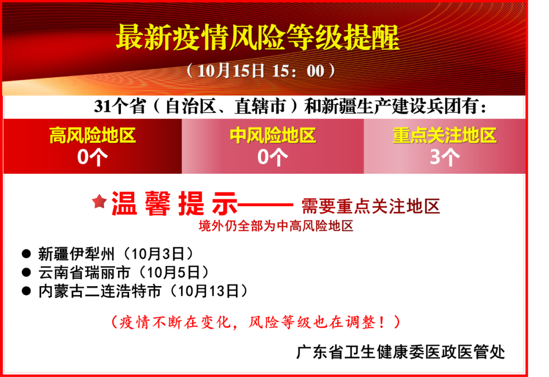 「高风险中风险地区名单最新」〃高风险地区多久降为中风险-第3张图片