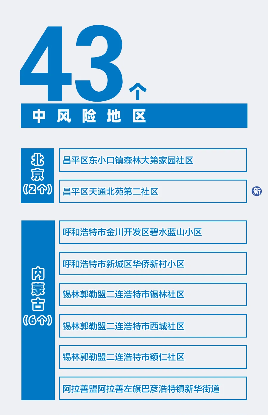 上海中风险地区有哪些〃上海中风险地区有哪些城市-第2张图片