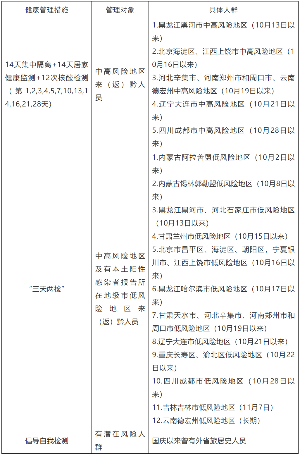 「北京升级入境人员管理措施」〃北京入境查得严吗-第2张图片