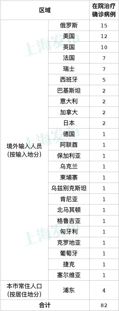 江苏昨日新增4例本土确诊,江苏昨日新增4例本土确诊病例-第2张图片