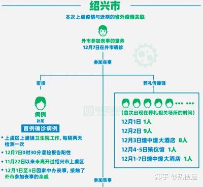 浙江本轮4起疫情为独立疫情.浙江疫情最新消息情况-第2张图片