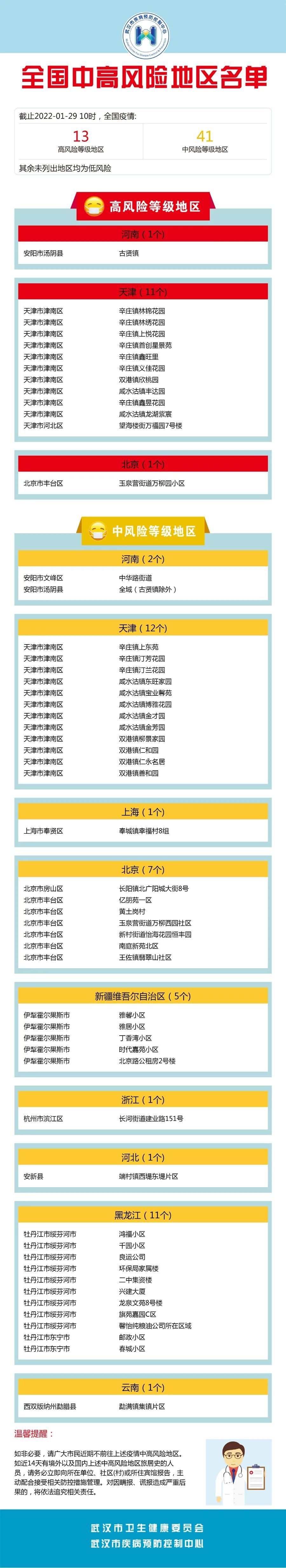 北京朝阳区疫情高风险地区〃北京朝阳区疫情高风险地区查询-第3张图片