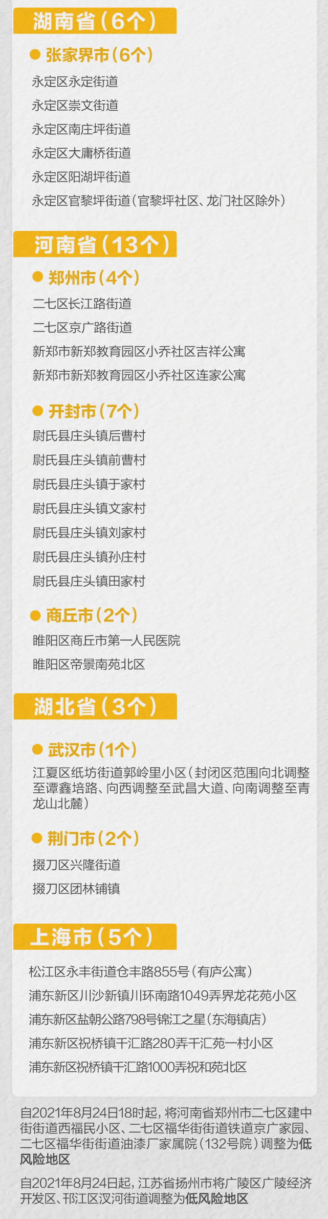 “全国有49个中风险区	” 全国有49个中风险区吗？-第2张图片
