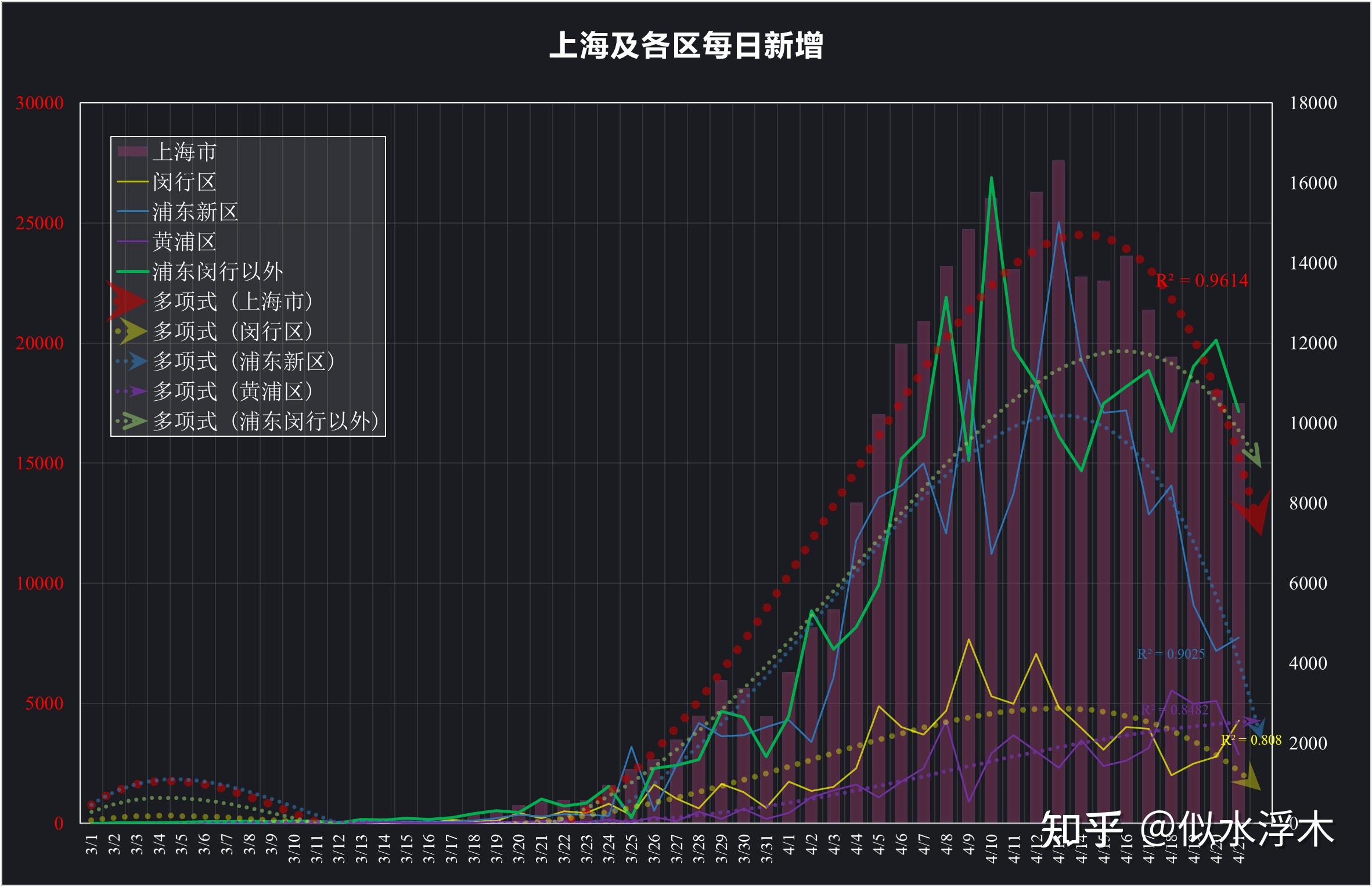 「31省区市新增11例境外输入病例」〃31省区市新增79例本土确诊-第2张图片