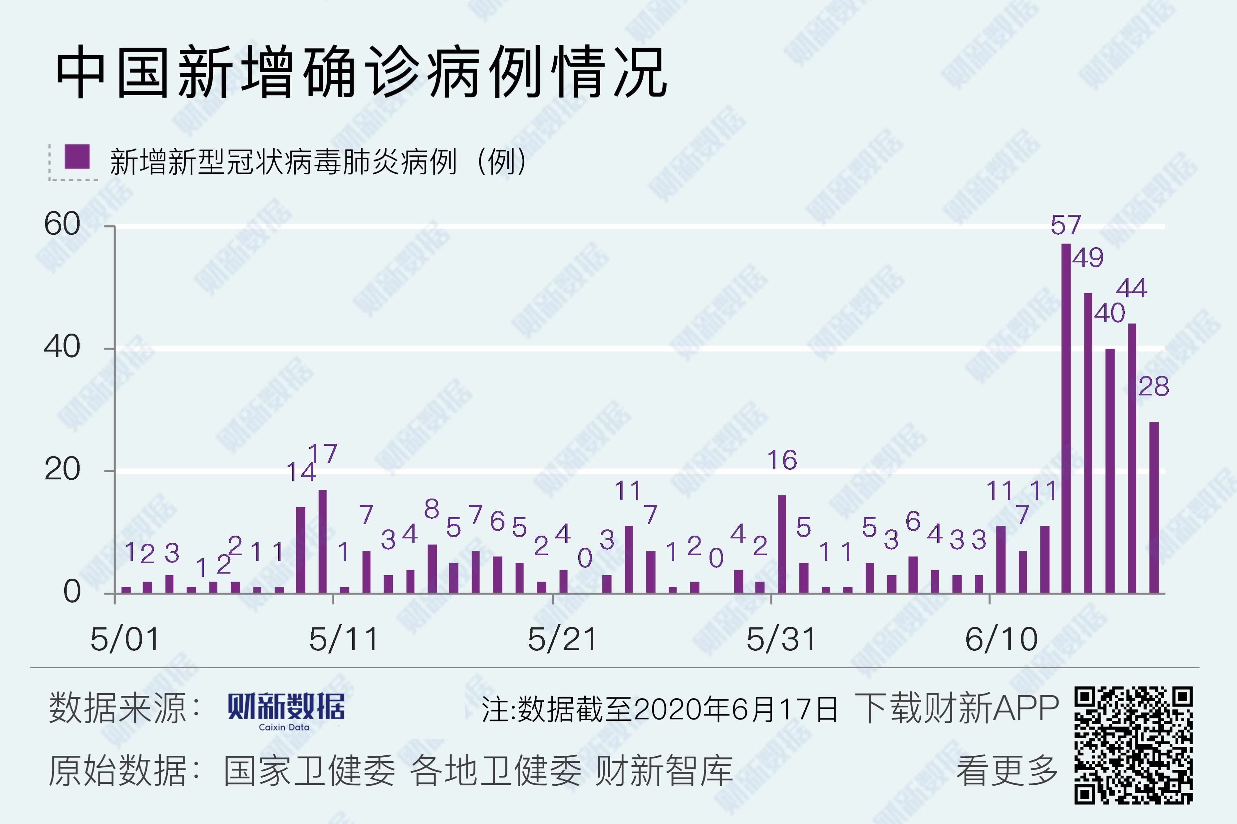 北京新增4个高风险地区〃北京新增4个高风险地区是哪里-第2张图片