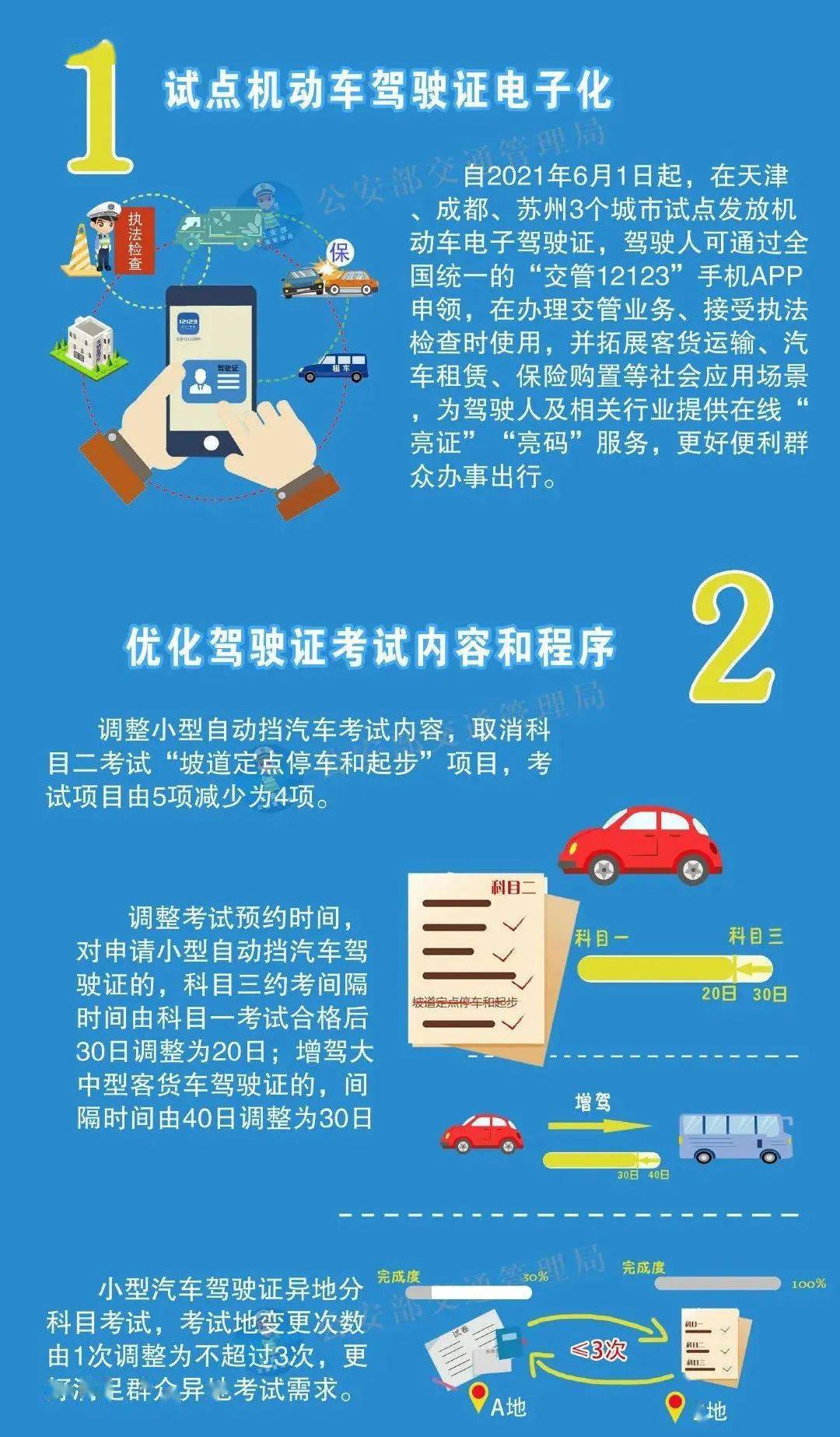 天津限行最新通知2022年2月,2021年4月2日天津限行车号-第2张图片