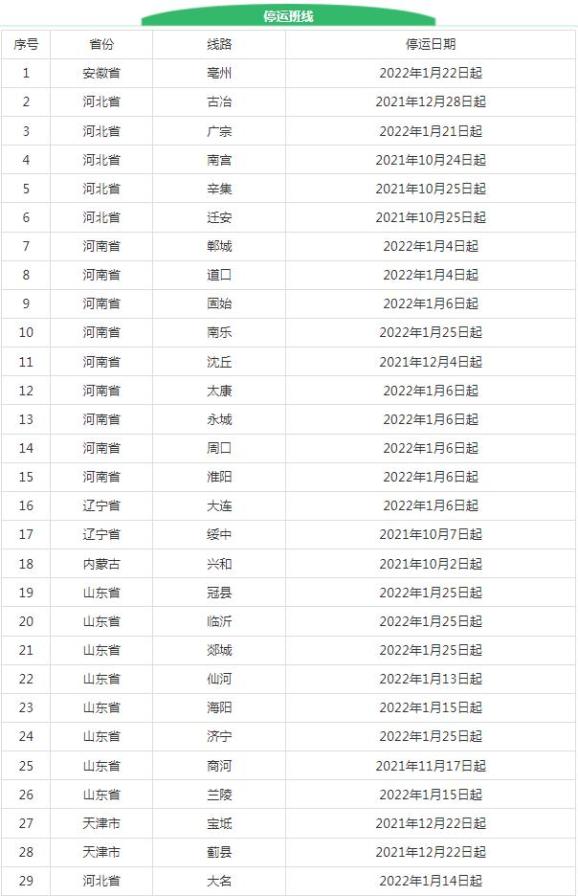 北京新增1个高风险地区-北京新增感染者治愈人数-第2张图片
