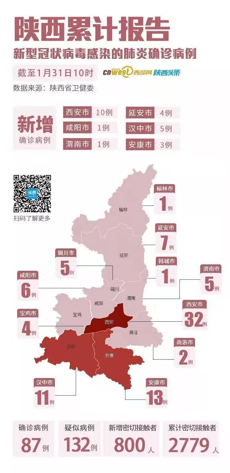【31省区市新增确诊31例/31省区市新增本土确诊87例】-第3张图片