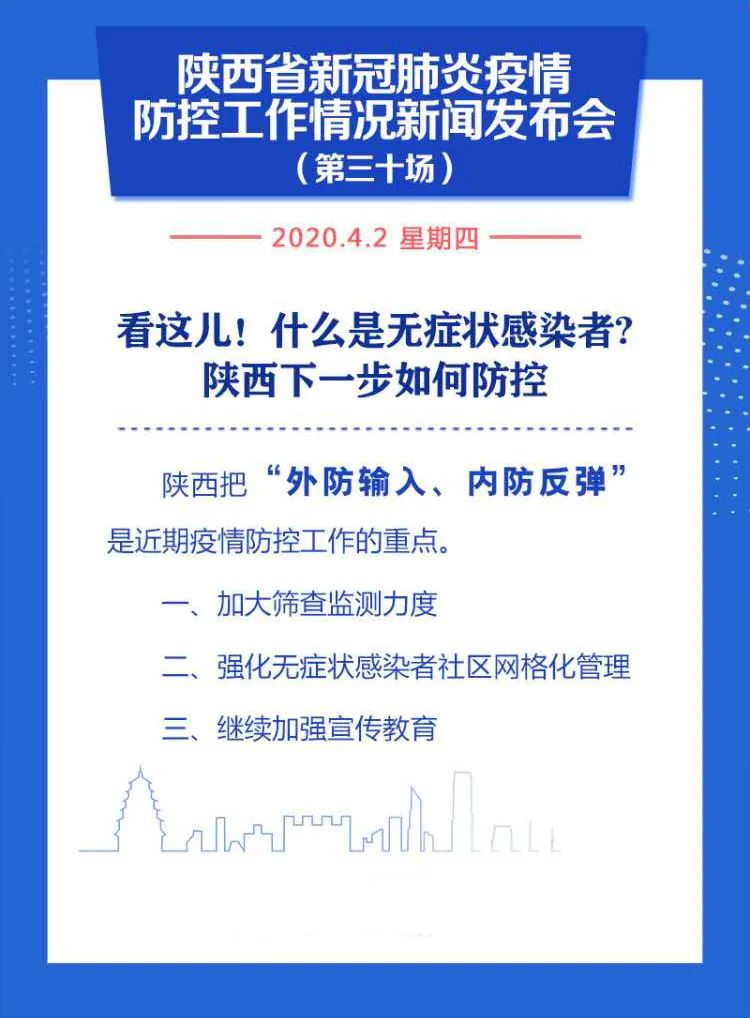 陕西西安疫情最新情况〃陕西新冠病毒疫情最新情况-第2张图片