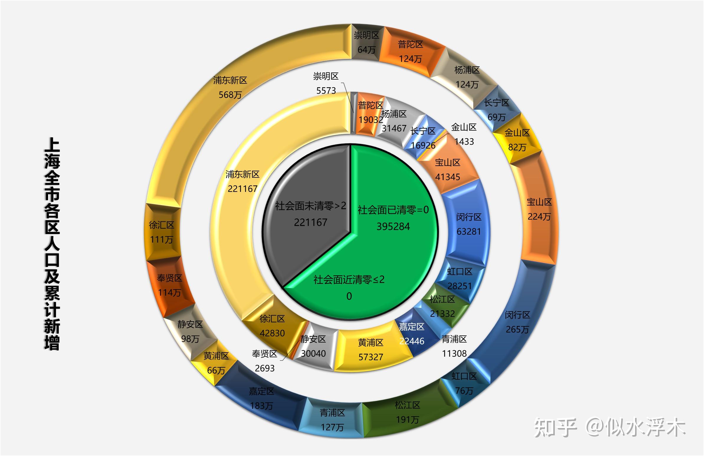 上海新增3例本土5例无症状-上海新增本土确诊5例无症状10例-第2张图片