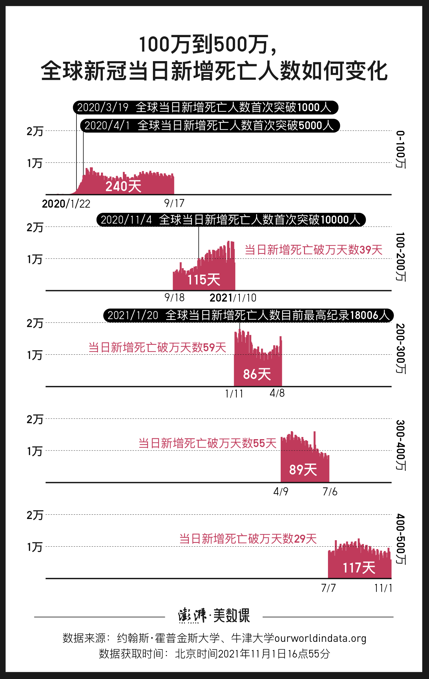 上海疫情死亡人数最新消息〃上海疫情现在怎么样了-第1张图片
