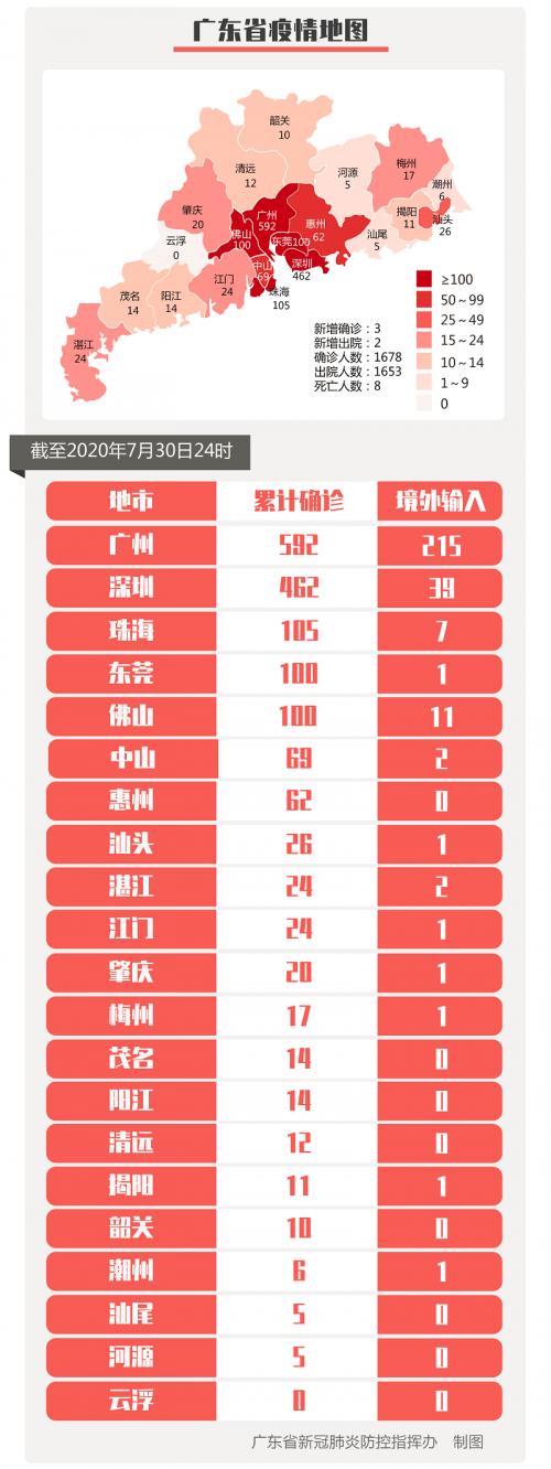 【31省新增确诊23例:本土2例/31省区市新增60例本土确诊】-第3张图片