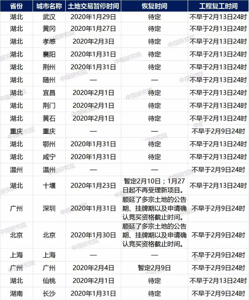 全国暂停核酸检测的通知〃全国前十核酸检测公司排名-第2张图片