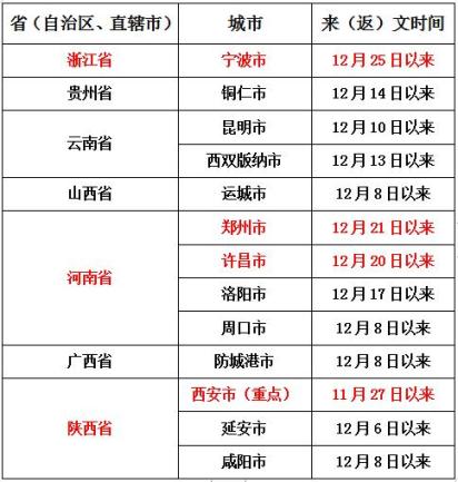「成都市新增一个高风险地区」〃成都市新增一个高风险地区有哪些-第3张图片