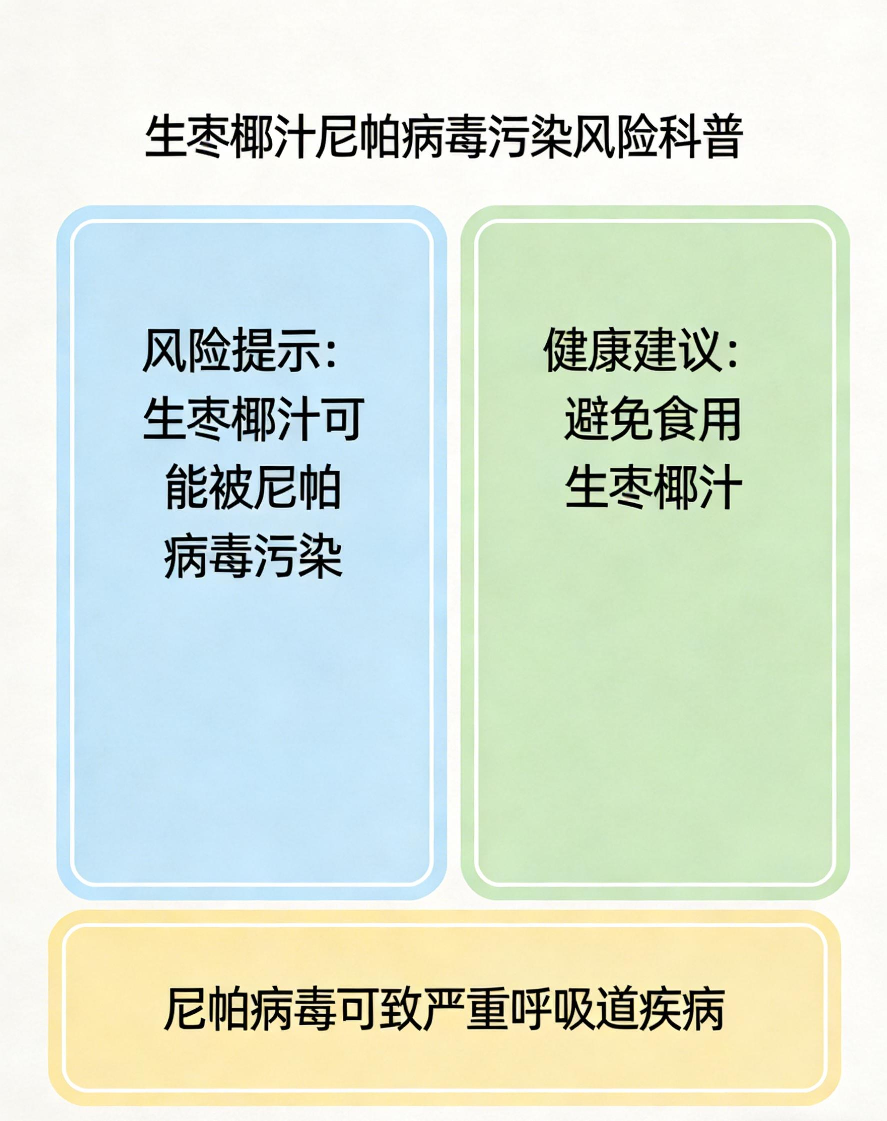 【上海新增一个中风险地区/上海回应尼帕病毒传播风险】-第2张图片