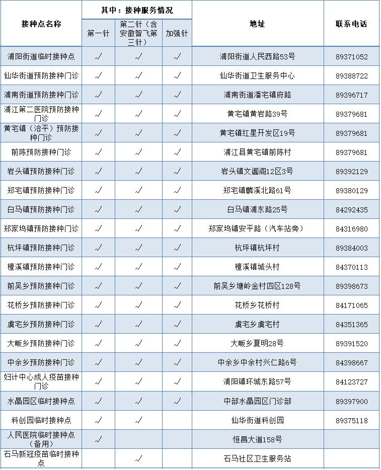 浙江昨日新增本土阳性1例︰(浙江新增1例本土无症状)-第2张图片