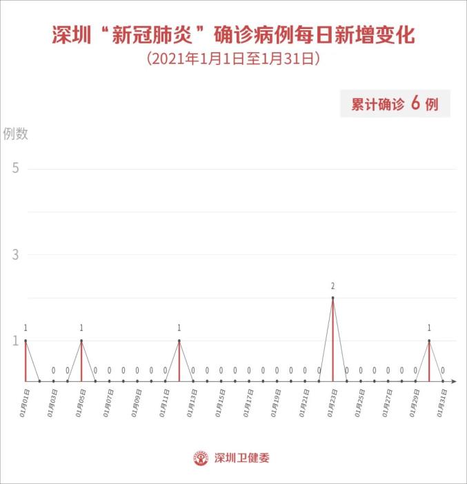 【内蒙古本轮疫情4天新增感染者90例/内蒙古本轮疫情4天新增感染者90例】-第3张图片