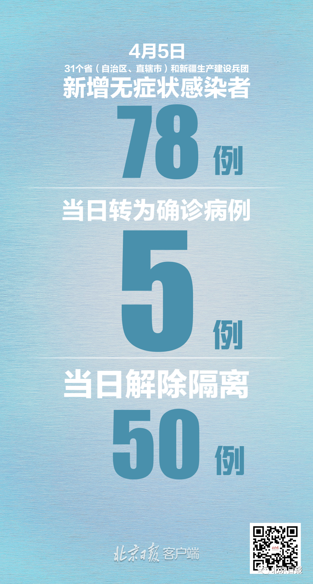 31省区市新增2例新冠肺炎〃31省区市新增本土确诊30例-第2张图片