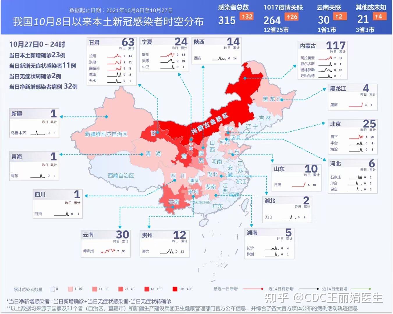 31省区市新增2例新冠肺炎〃31省区市新增本土确诊30例-第1张图片