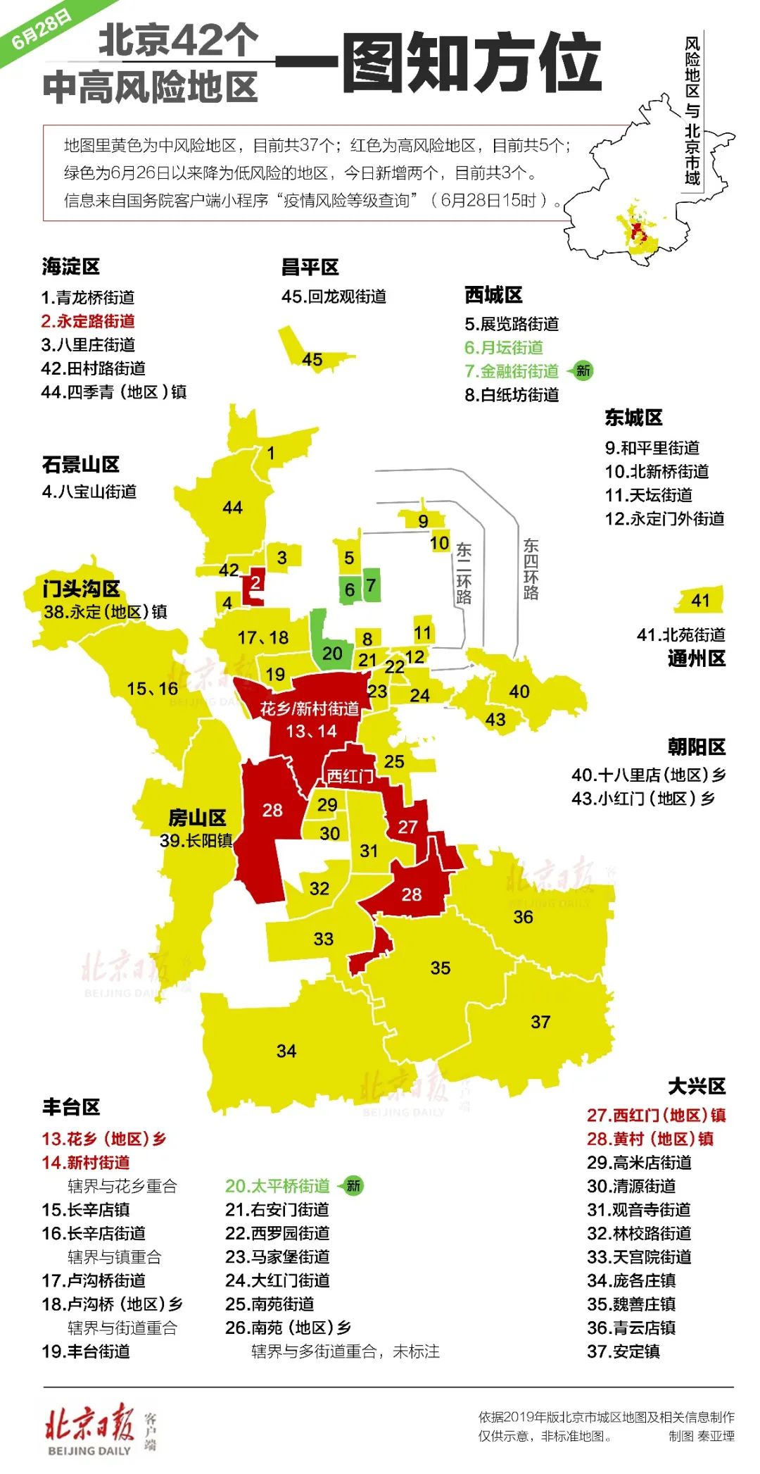 “北京昨日新增本土338” 北京昨日新增本土16 2 涉及3区？-第3张图片