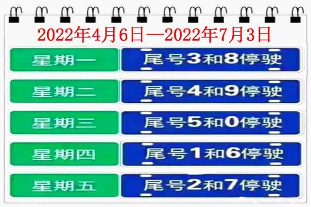【天津限号2022年一月/天津限号2022年一月几号】-第3张图片