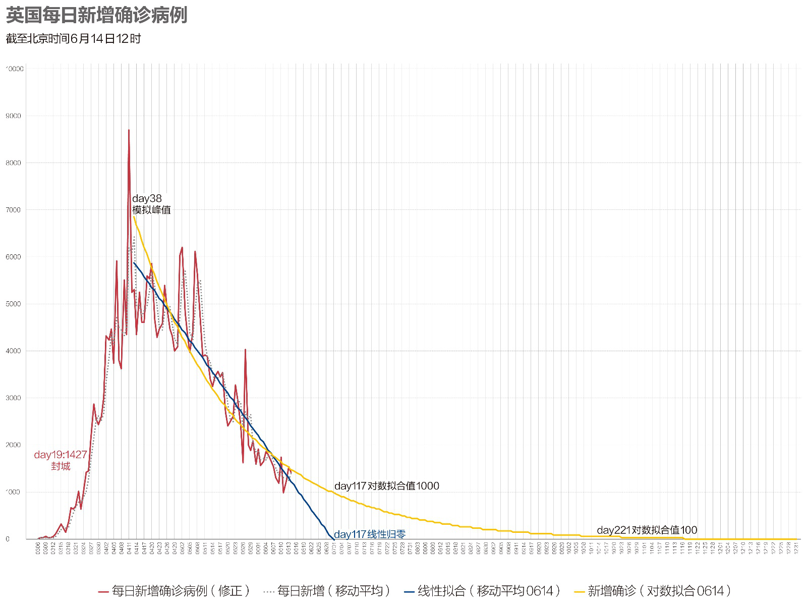 北京4天报告79例确诊〃北京7天预报全知道-第1张图片