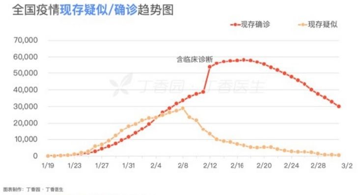 北京4天报告79例确诊〃北京7天预报全知道-第3张图片
