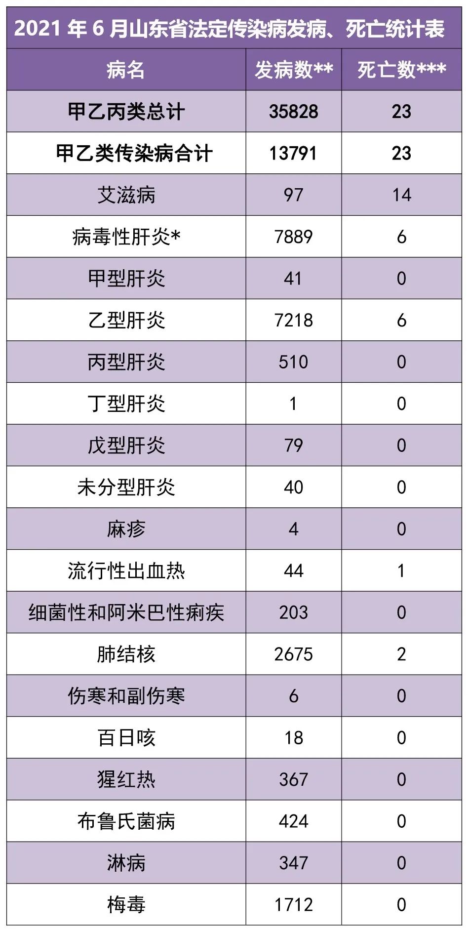 香港最新疫情通报︰(香港最新传染病)-第3张图片