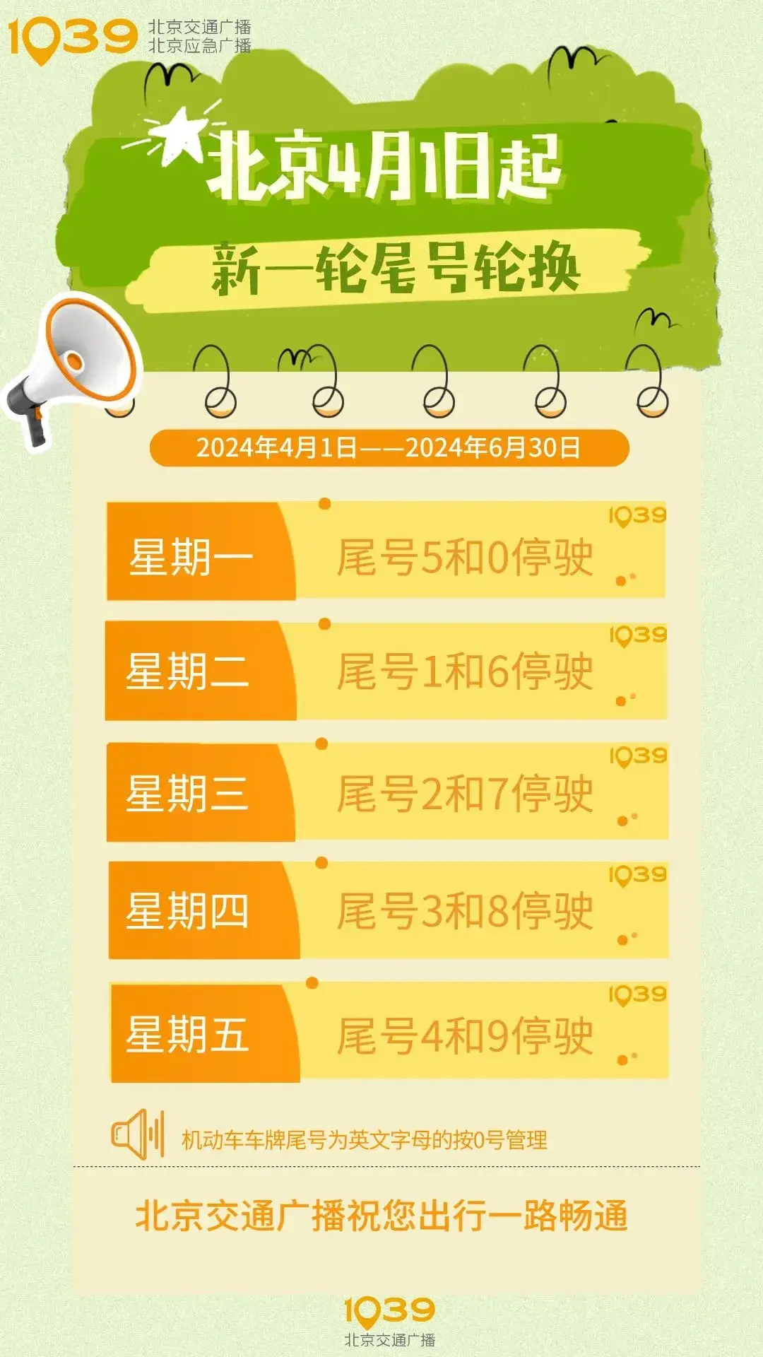 11月1号北京限行规定〃北京1月21号限行-第2张图片