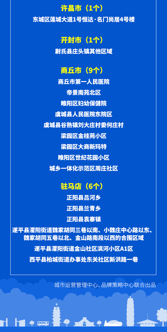 西安市新增三个中风险地区〃西安市新增三个中风险地区是哪里-第2张图片