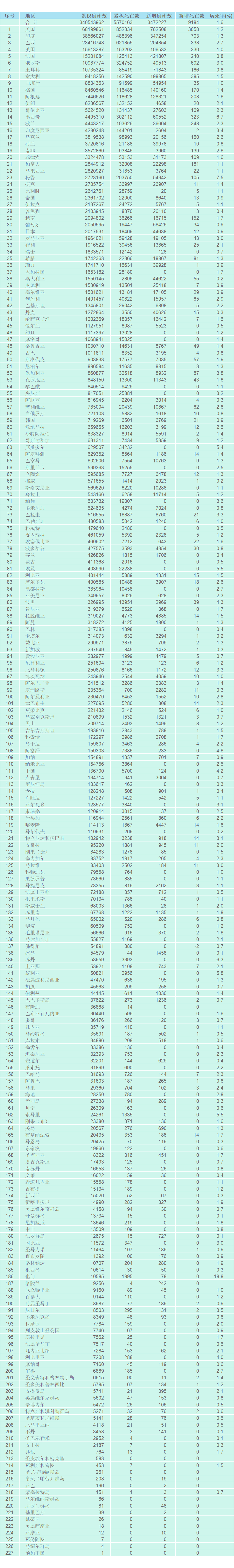 【今日全国疫情最新数据/全国疫情的最新数据】-第1张图片