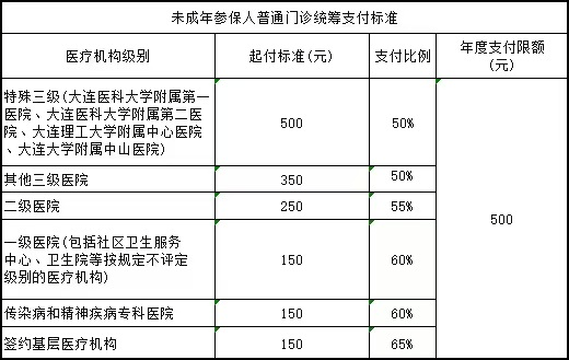 西安1工作人员确诊,2026西安职工门诊统筹标准-第2张图片