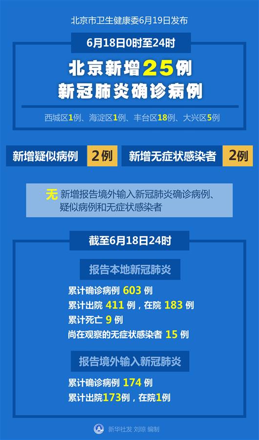 全国肺炎最新消息图,全国肺炎最新消息图表-第3张图片