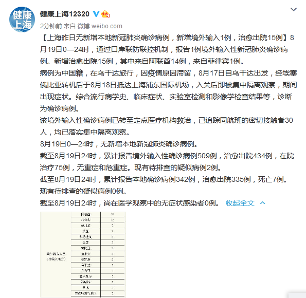 上海新增2例本地确诊病例.上海新增的确诊病例情况-第2张图片
