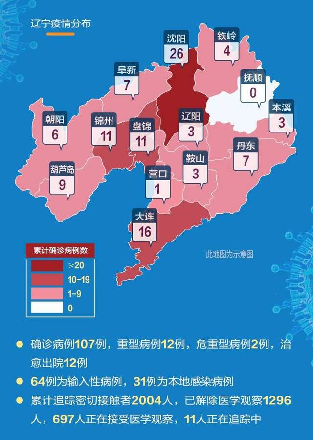 辽宁沈阳最新疫情,辽宁沈阳最新疫情最新消息-第1张图片