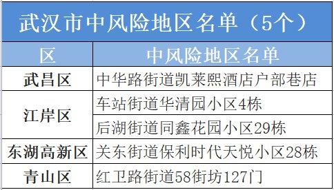 广州疫情中高风险地区最新名单.广州疫情今天消息-第2张图片