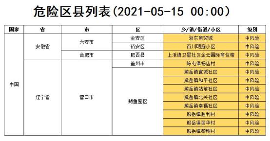 “最新!中高风险地区汇总	” 中高风险地区所在地市的其他人员？-第2张图片