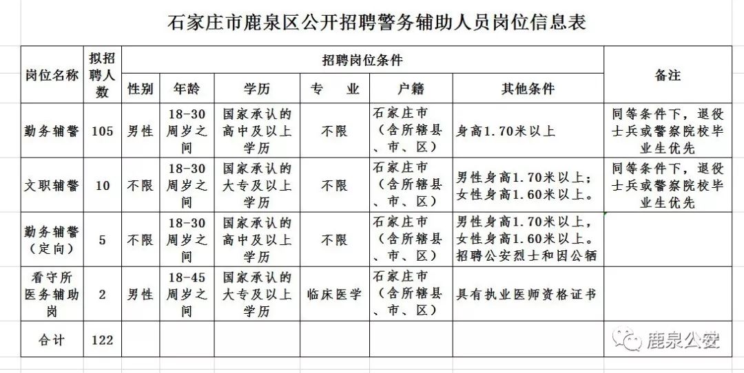 石家庄防疫最新政策︰(石家庄防疫人员招聘)-第2张图片