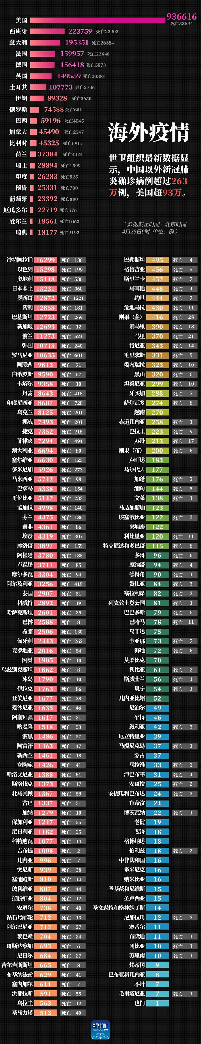 「美删除部分疫情数据」〃中方回应美国疫情求助-第3张图片
