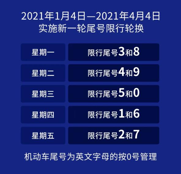 限号2023年3月最新限号时间表,2023天津限号表4月-第2张图片