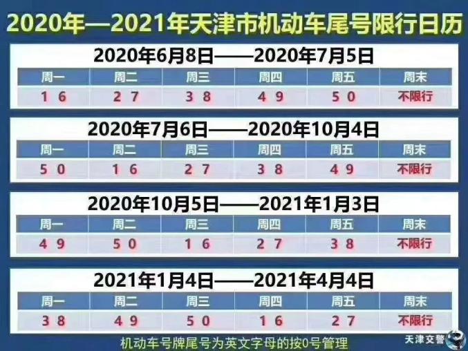 限号2023年3月最新限号时间表,2023天津限号表4月-第3张图片