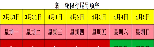 10月新一轮限号〃10月新一轮限号表图片-第3张图片
