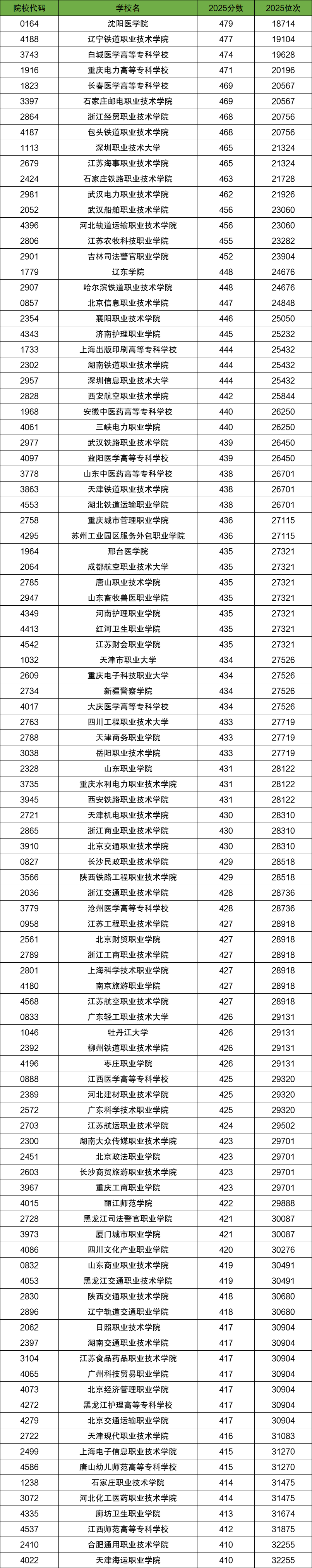 石家庄限号查询︰(2025限号一览表)-第2张图片