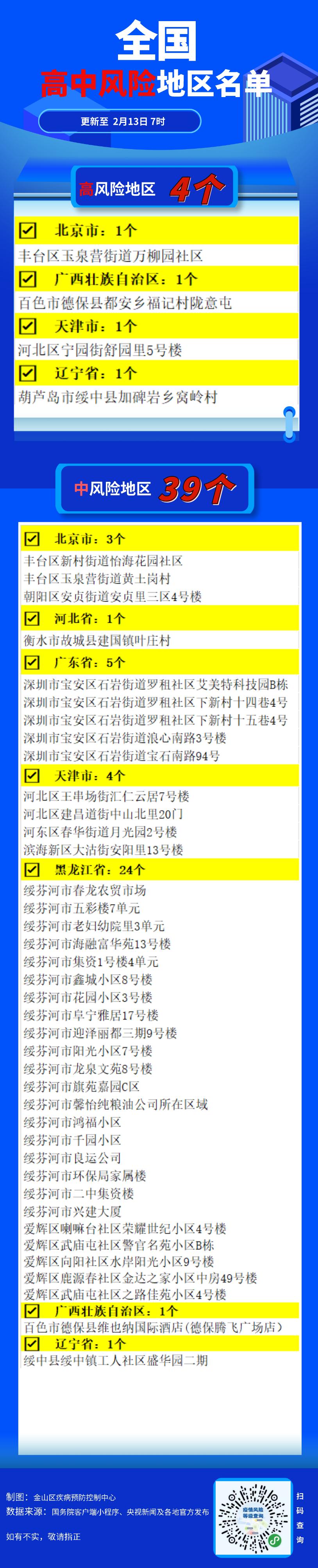“北京3地升级为高风险” 北京最新高风险区域名单？-第2张图片