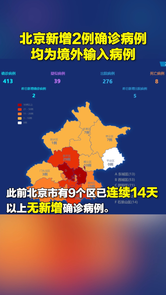 【北京确诊病例/北京确诊病例最新消息】-第2张图片