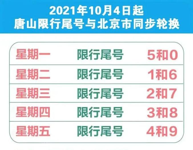【唐山限行/唐山限行2026年最新规定】-第1张图片