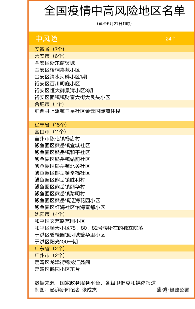 北京高风险地区名单,中国警示高风险地区-第2张图片