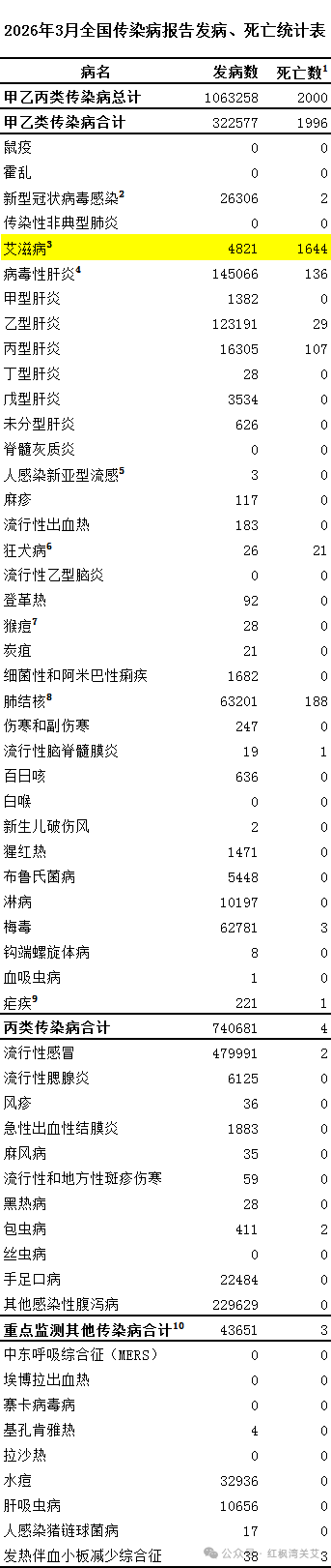 国外最新疫情最新消息〃2026中国最新疫情-第2张图片